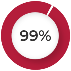 99prozent
